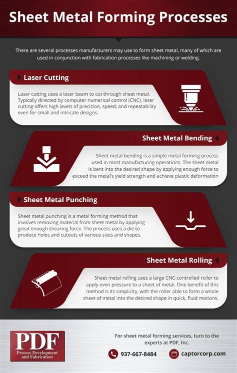 list of sheet metal process|sheet metal processes pdf.